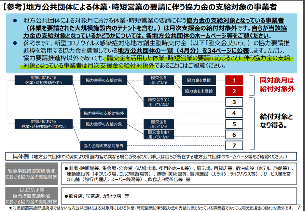 要注意 月次支援金トラップに気をつけろ 都支援金と二重申請は不可 司法書士 行政書士 アデモス事務所